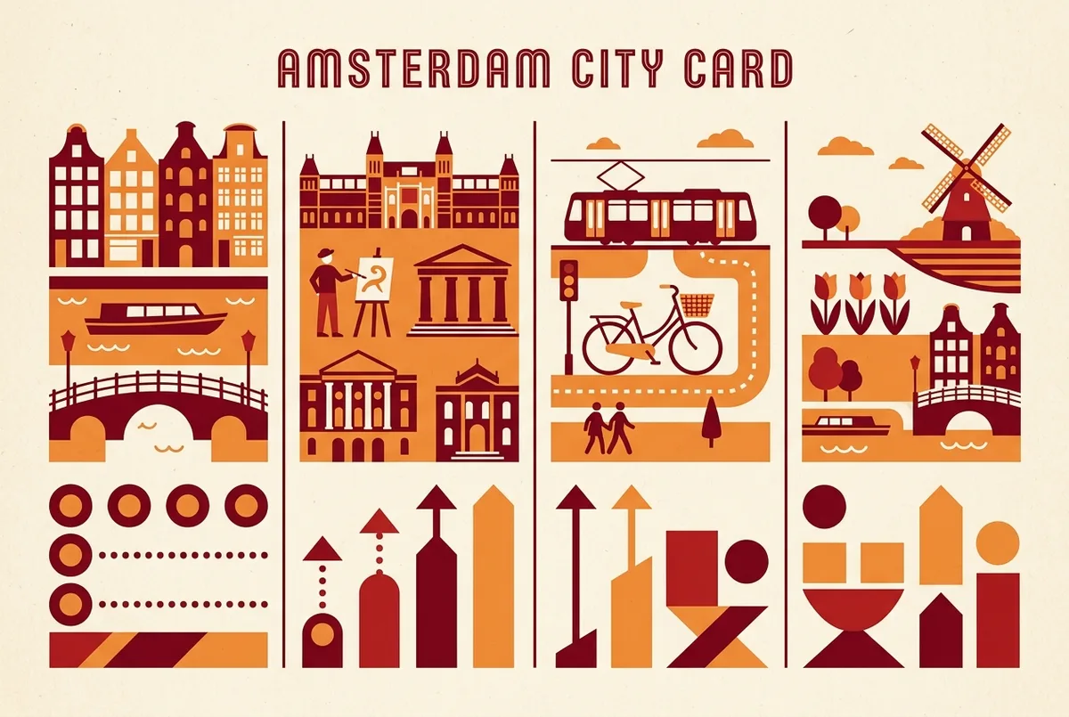 Infografica che mostra il costo dei biglietti singoli rispetto al prezzo della amsterdam city card per durata, solo etichette generiche e nessun prezzo reale nell'immagine